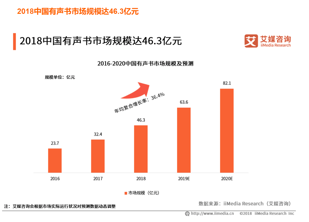 微信讀書產(chǎn)品分析報(bào)告