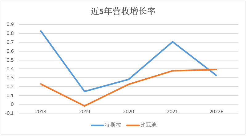 電動汽車界的兩大霸主，比亞迪能否超越特斯拉？