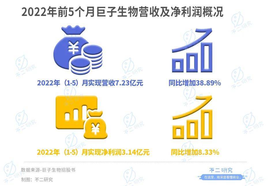 “膠原蛋白第一股”來了，巨子生物上市在即