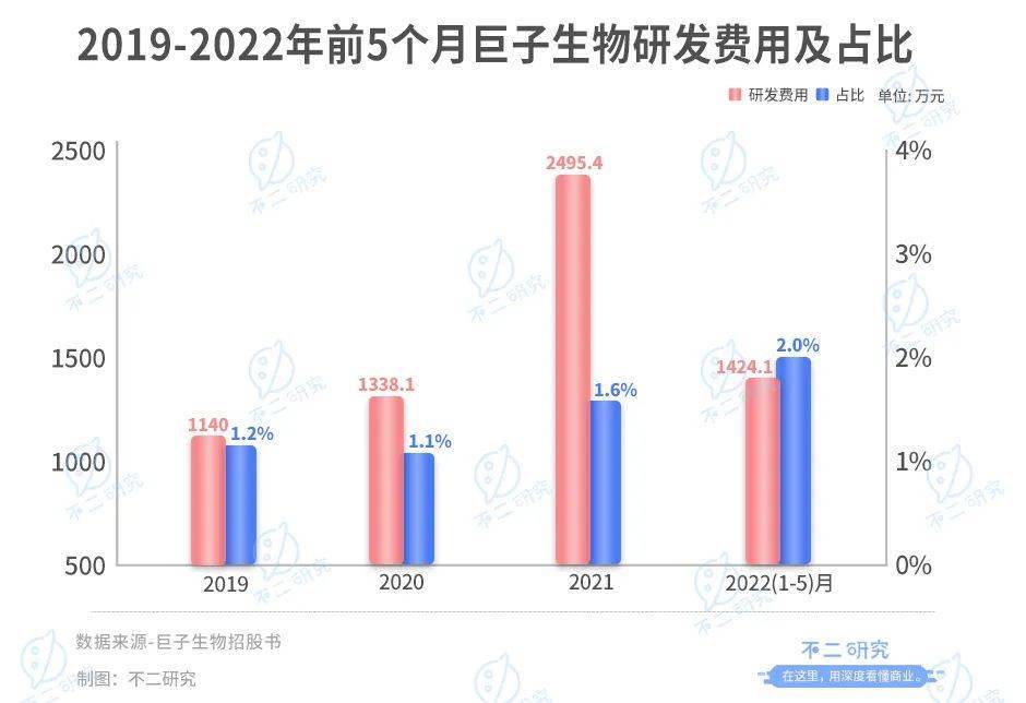 “膠原蛋白第一股”來了，巨子生物上市在即