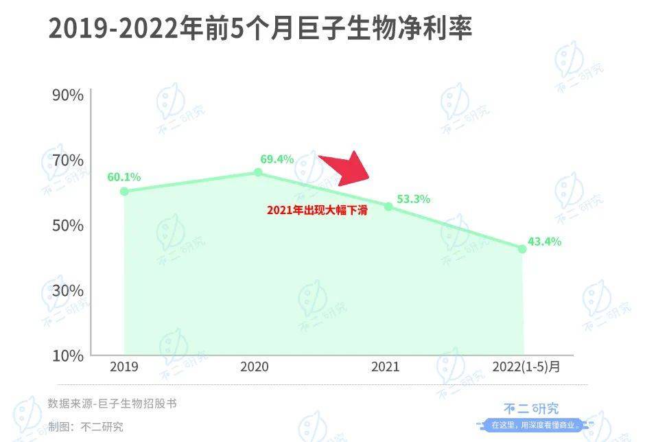 “膠原蛋白第一股”來了，巨子生物上市在即