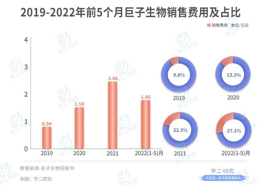 “膠原蛋白第一股”來了，巨子生物上市在即