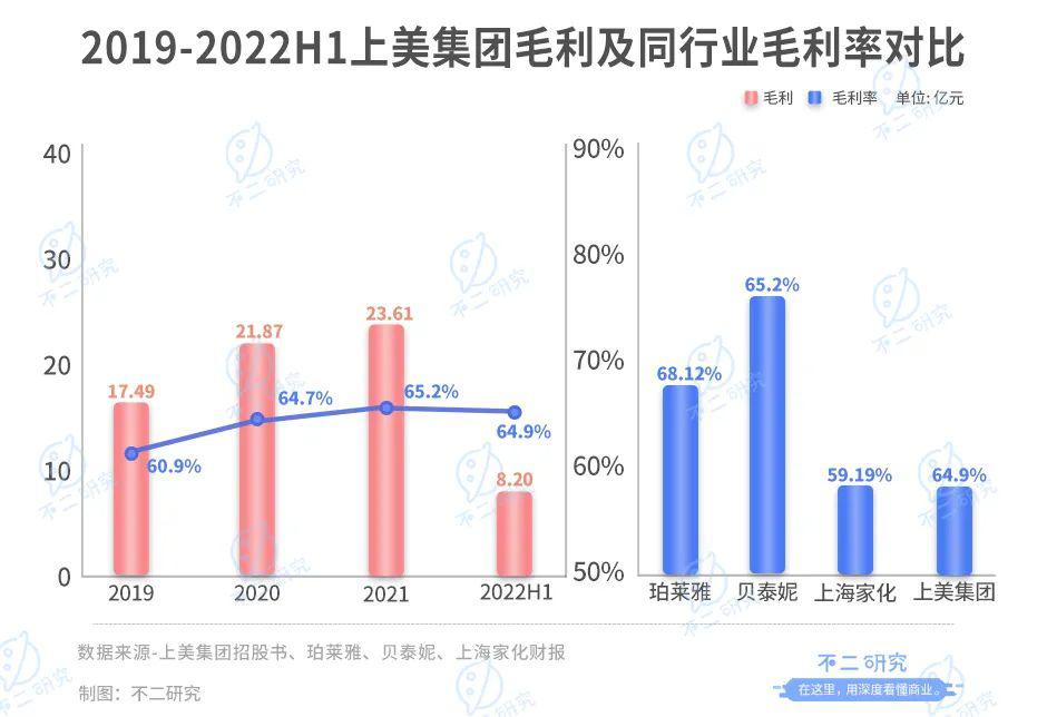 上美集團(tuán)三戰(zhàn)IPO，“韓束們”老了？