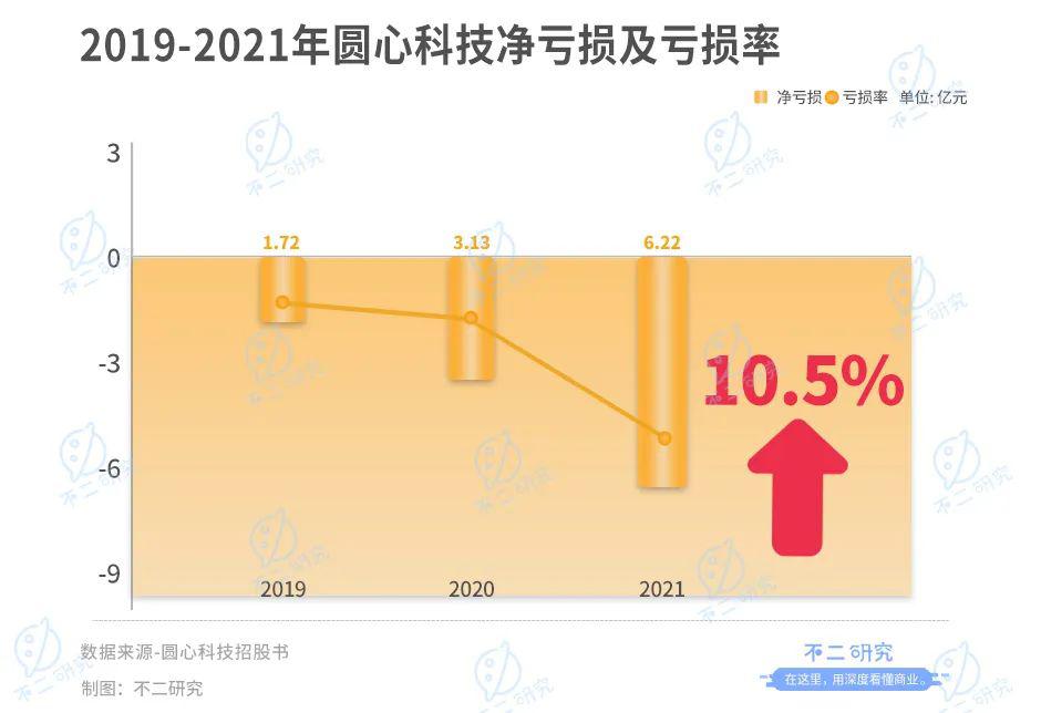 妙手醫(yī)生母公司圓心科技,能否靠“賣藥”圓夢IPO