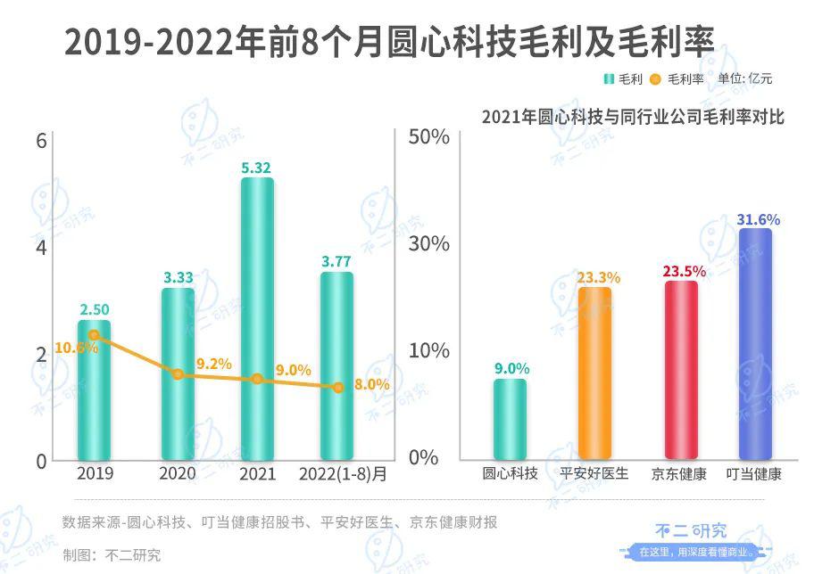 妙手醫(yī)生母公司圓心科技,能否靠“賣藥”圓夢IPO