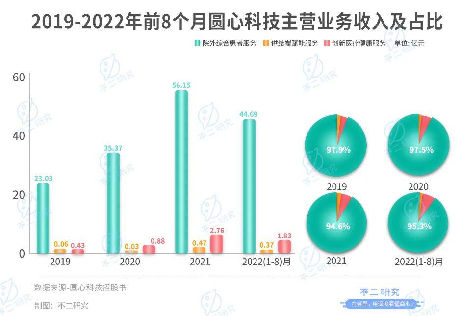 妙手醫(yī)生母公司圓心科技,能否靠“賣藥”圓夢IPO