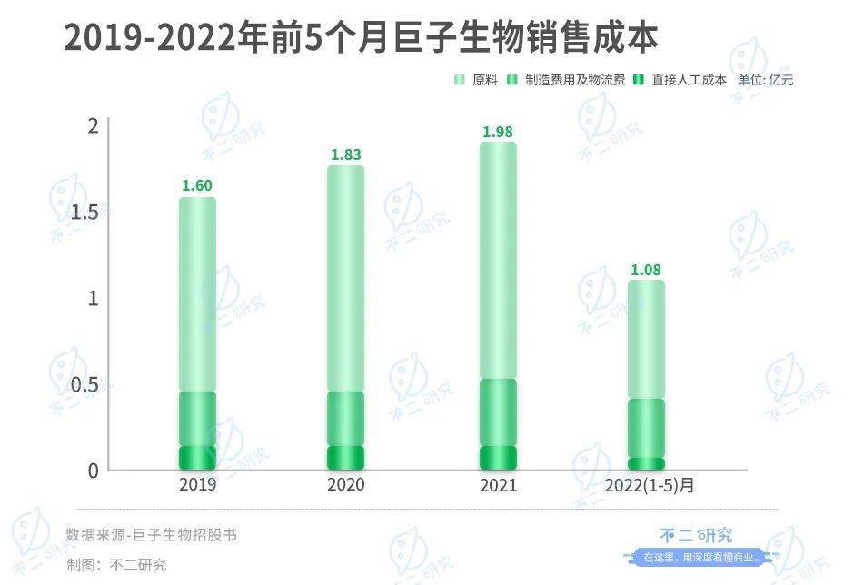 “膠原蛋白第一股”來了，巨子生物上市在即