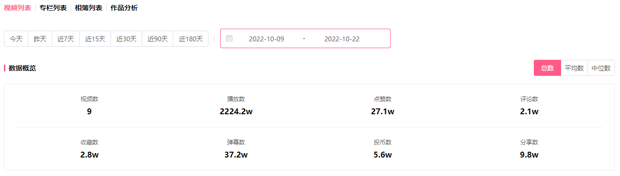 B站首戰(zhàn)雙11上線新分區(qū)，單價上千3小時竟熱銷1327件！