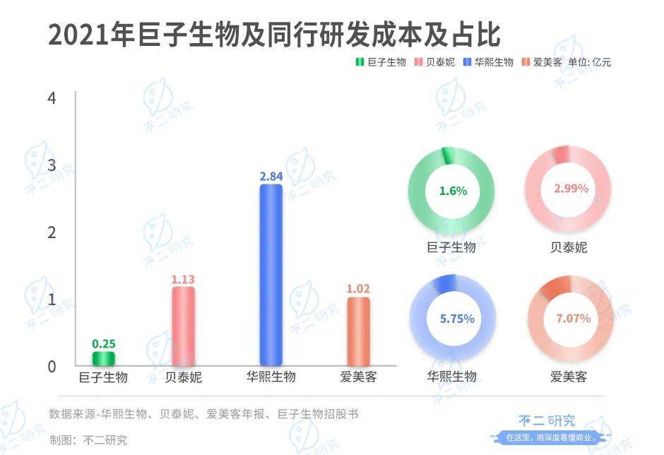 “膠原蛋白第一股”來了，巨子生物上市在即