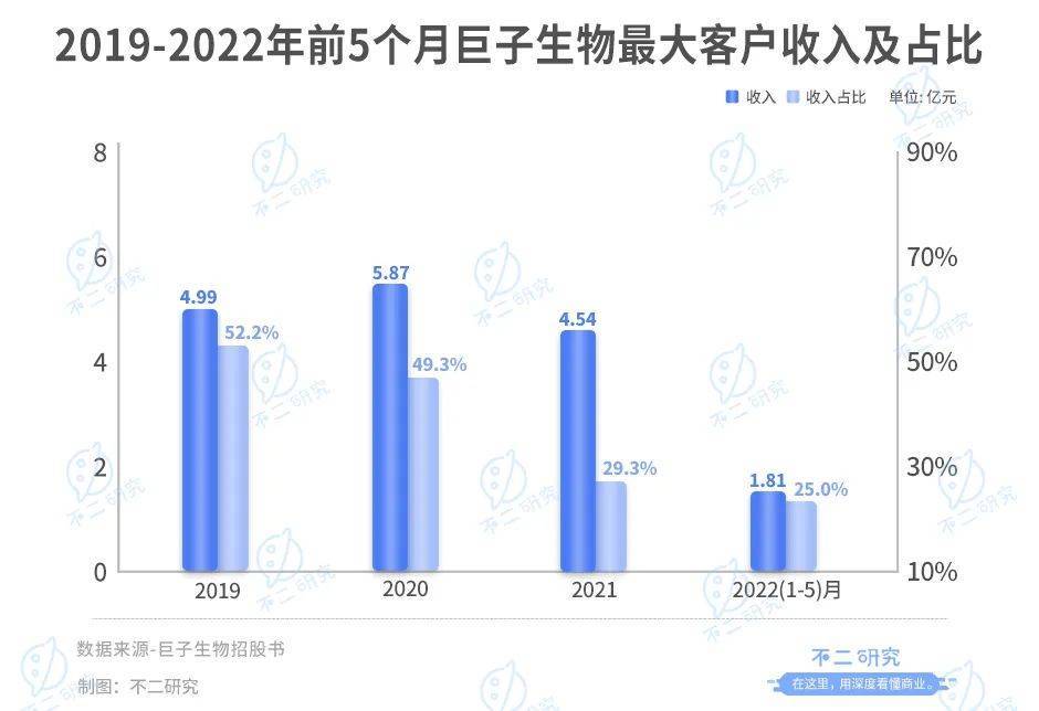 “膠原蛋白第一股”來了，巨子生物上市在即