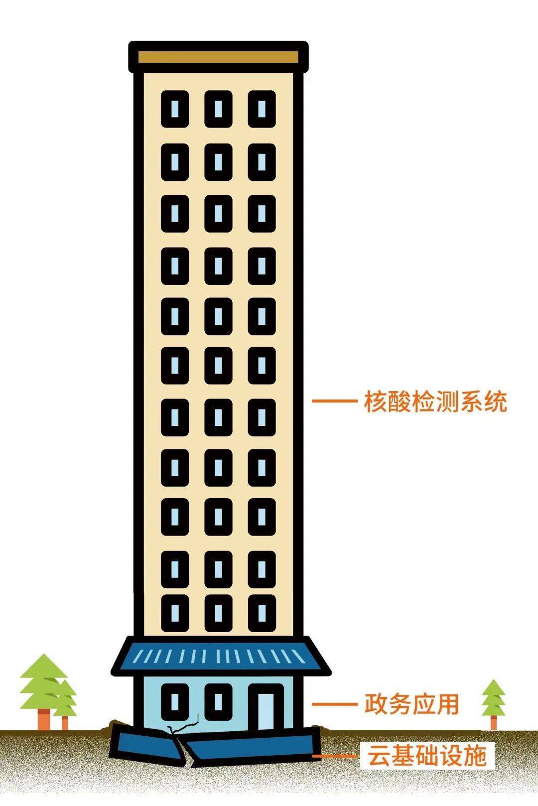 反思、應(yīng)對、啟示：核酸系統(tǒng)成為智慧城市的磨刀石