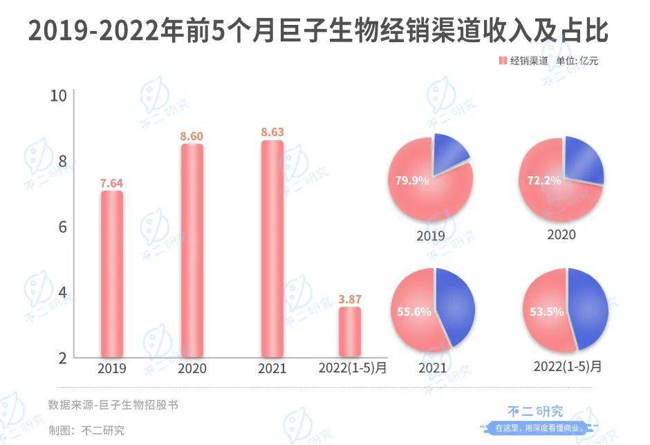 “膠原蛋白第一股”來了，巨子生物上市在即