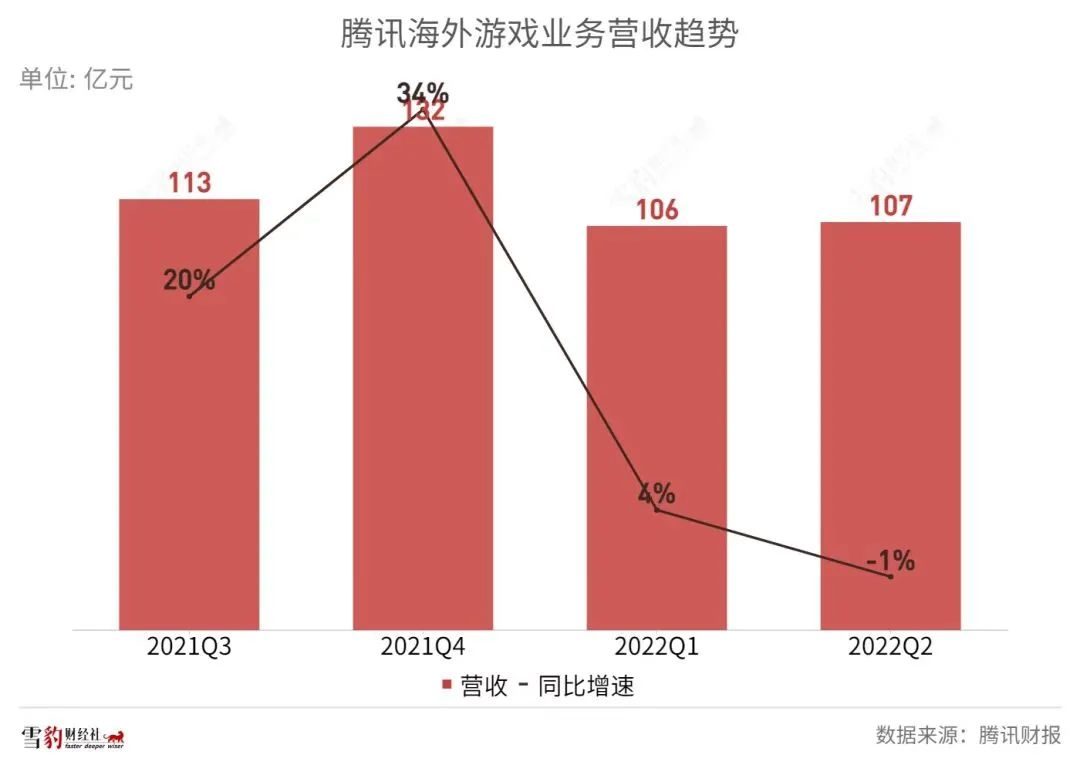 中國游戲出海：到不了的遠(yuǎn)方，躲不開的暗礁  | 雪豹財(cái)經(jīng)社