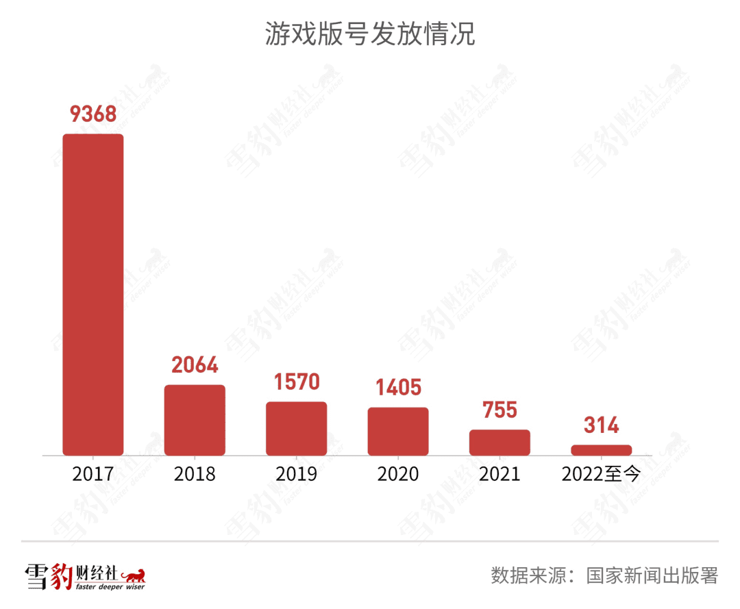 中國游戲出海：到不了的遠(yuǎn)方，躲不開的暗礁  | 雪豹財(cái)經(jīng)社