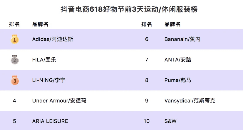 流量候鳥們支棱起來，一猛子扎進抖音