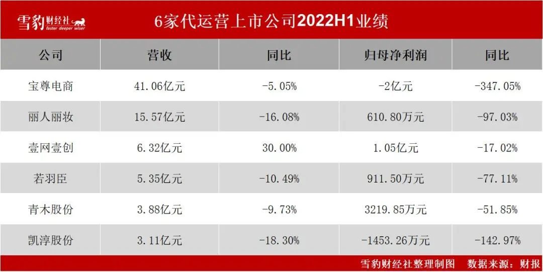 流量候鳥們支棱起來，一猛子扎進抖音