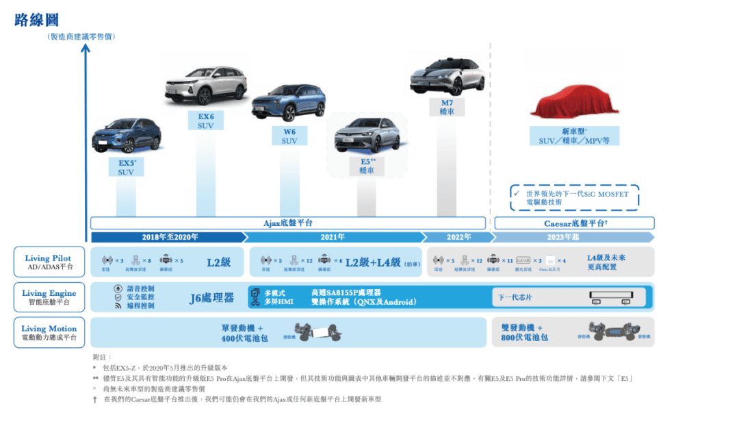 誰能再救威馬一次？