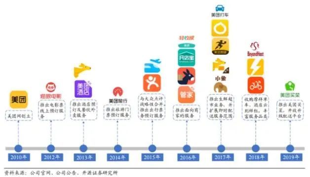 火熱的周邊游，喂飽了“本地生活”