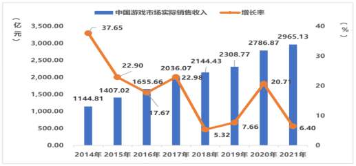 字節(jié)騰訊：有錢有流量也撬不動游戲？