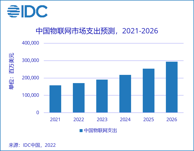 OPPO、vivo的“華為夢”，做到哪了？