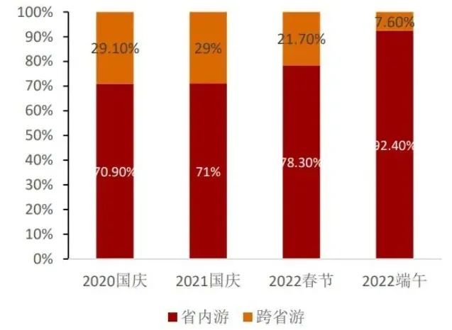 火熱的周邊游，喂飽了“本地生活”