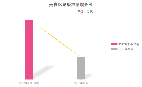 直沖B站百大？漲700w播放，40秒短視頻頻出爆款登上B站熱榜！