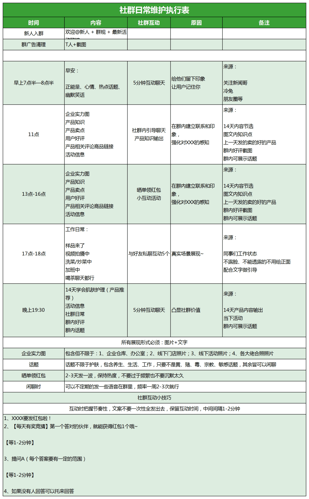 社群運營SOP流程