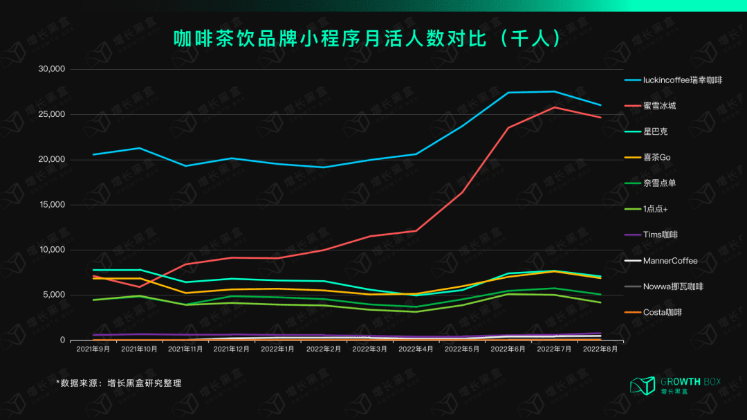 12000字解讀瑞幸咖啡：“異軍突起”與“絕處逢生”的奧秘