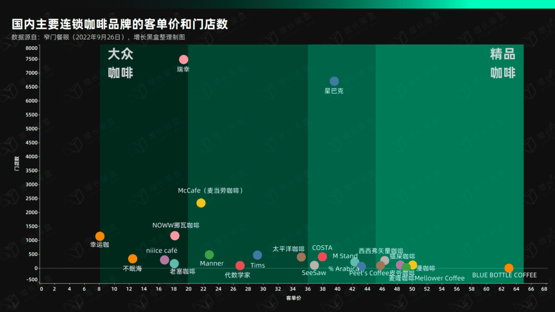 12000字解讀瑞幸咖啡：“異軍突起”與“絕處逢生”的奧秘