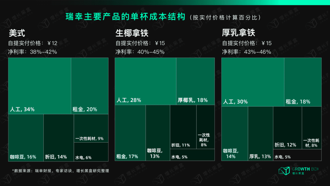 12000字解讀瑞幸咖啡：“異軍突起”與“絕處逢生”的奧秘