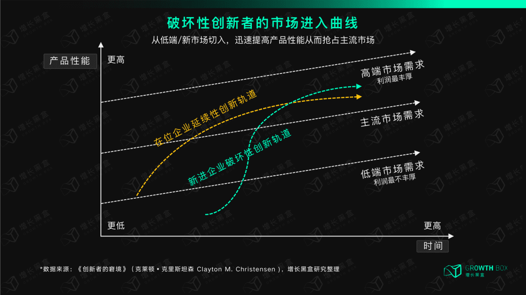 12000字解讀瑞幸咖啡：“異軍突起”與“絕處逢生”的奧秘