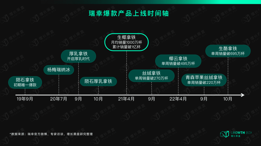 12000字解讀瑞幸咖啡：“異軍突起”與“絕處逢生”的奧秘