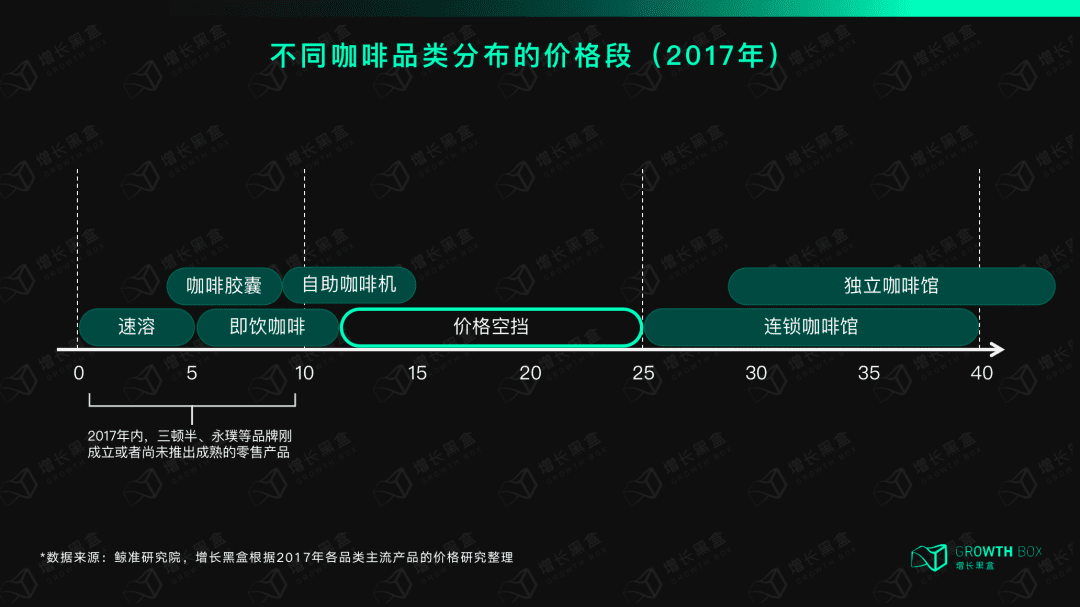 12000字解讀瑞幸咖啡：“異軍突起”與“絕處逢生”的奧秘