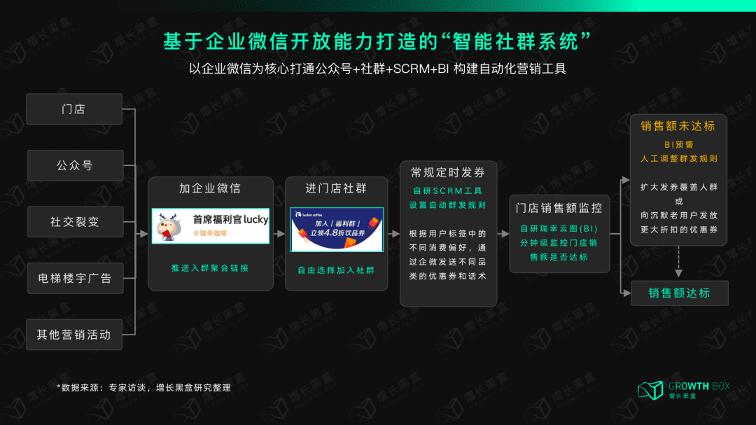 12000字解讀瑞幸咖啡：“異軍突起”與“絕處逢生”的奧秘