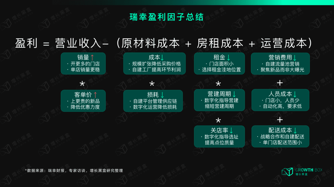 12000字解讀瑞幸咖啡：“異軍突起”與“絕處逢生”的奧秘