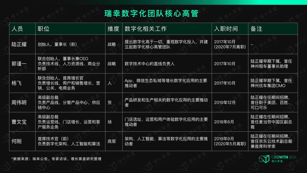 12000字解讀瑞幸咖啡：“異軍突起”與“絕處逢生”的奧秘