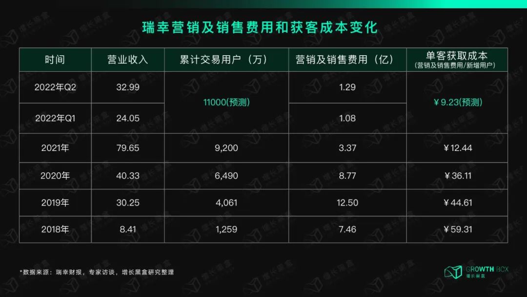 12000字解讀瑞幸咖啡：“異軍突起”與“絕處逢生”的奧秘