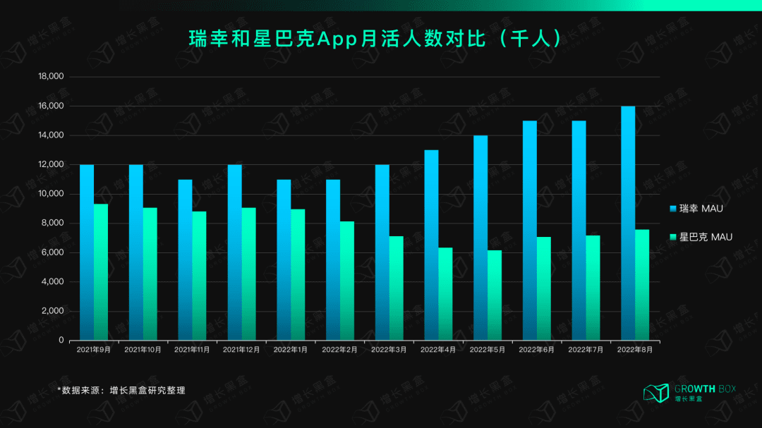 12000字解讀瑞幸咖啡：“異軍突起”與“絕處逢生”的奧秘