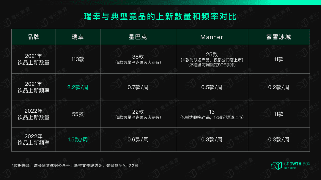 12000字解讀瑞幸咖啡：“異軍突起”與“絕處逢生”的奧秘