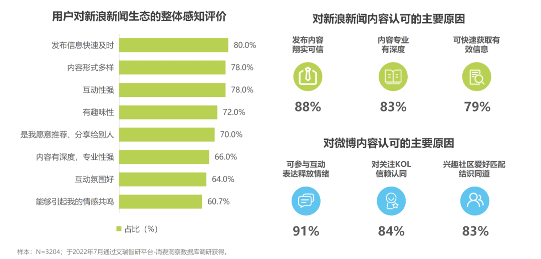 品效之爭平復，新聞資訊類平臺凸顯營銷“新”價值