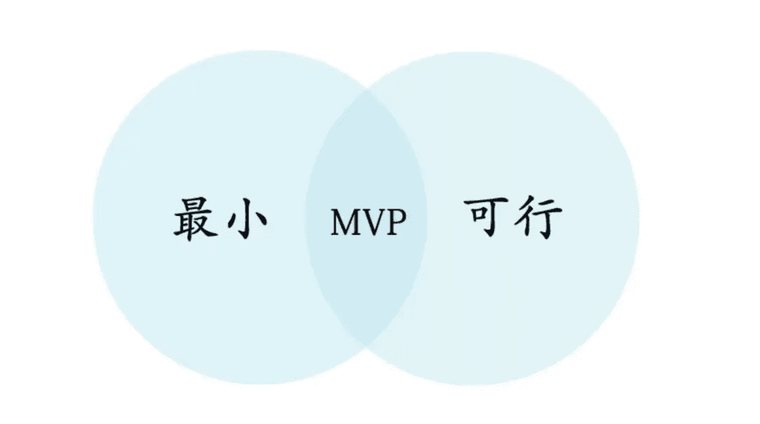 SaaS 產(chǎn)品 ｜MVP 的本質(zhì)是低成本的假設(shè)驗證