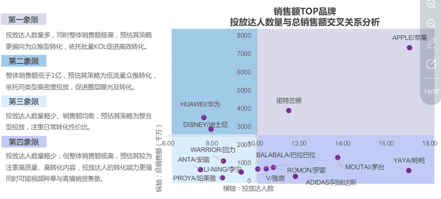 抖音單月做到銷量銷額前500品牌，做了哪些營銷動作