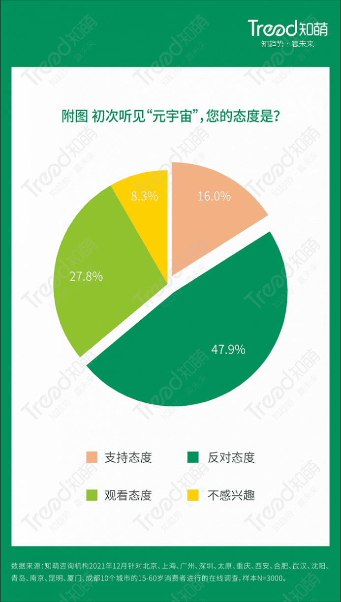 企業(yè)Web3.0營銷如何從0到1