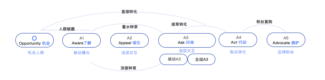 寶潔做抖音，我們能學到的三件事