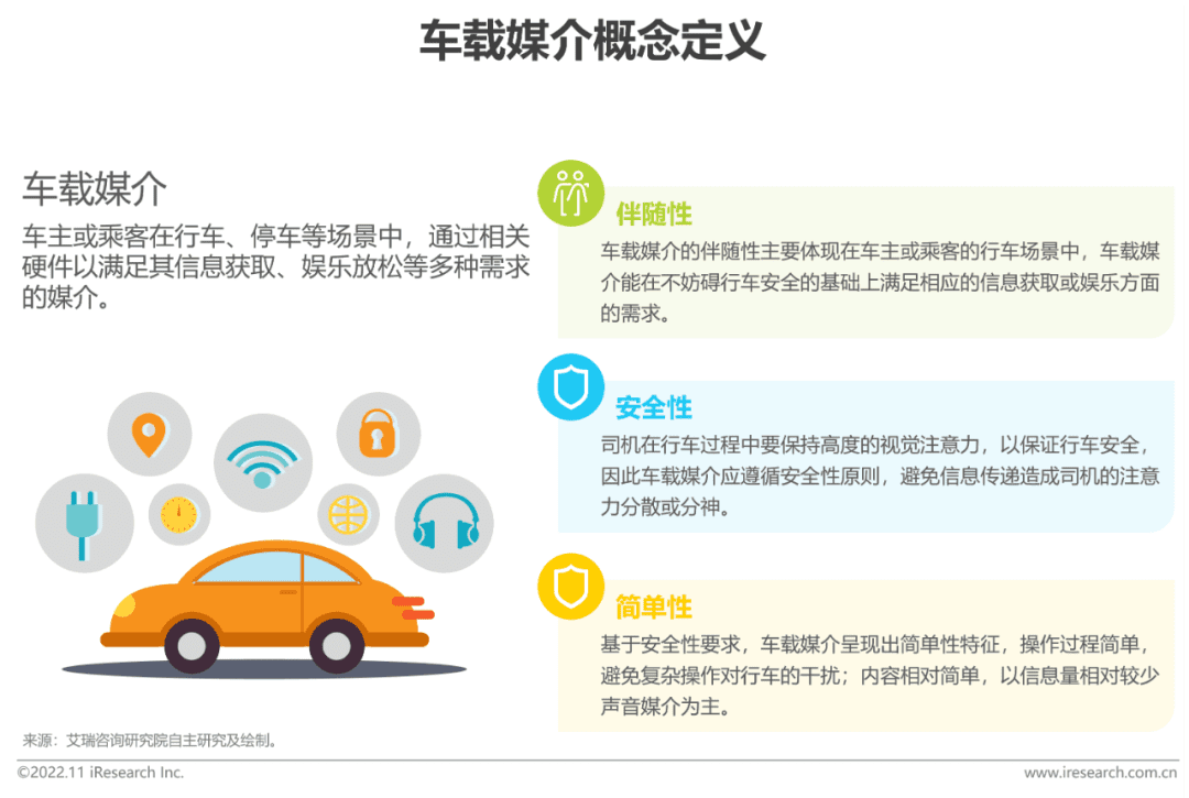 2022-2023年車載空間用戶收聽行為洞察及趨勢(shì)報(bào)告