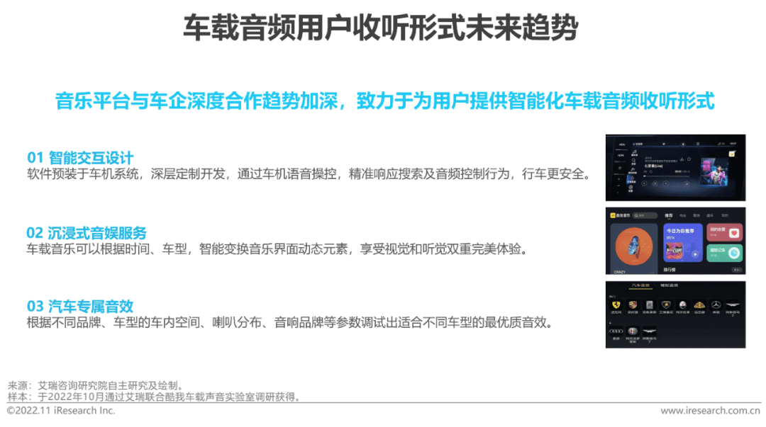 2022-2023年車載空間用戶收聽行為洞察及趨勢(shì)報(bào)告