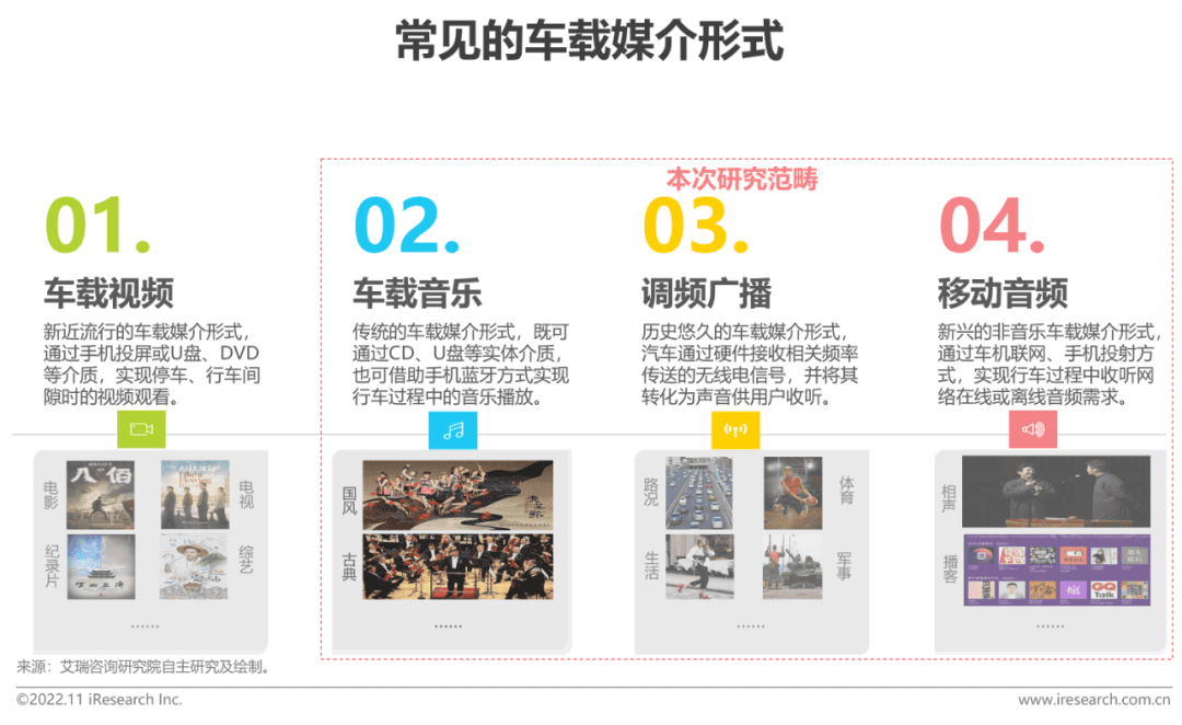 2022-2023年車載空間用戶收聽行為洞察及趨勢(shì)報(bào)告