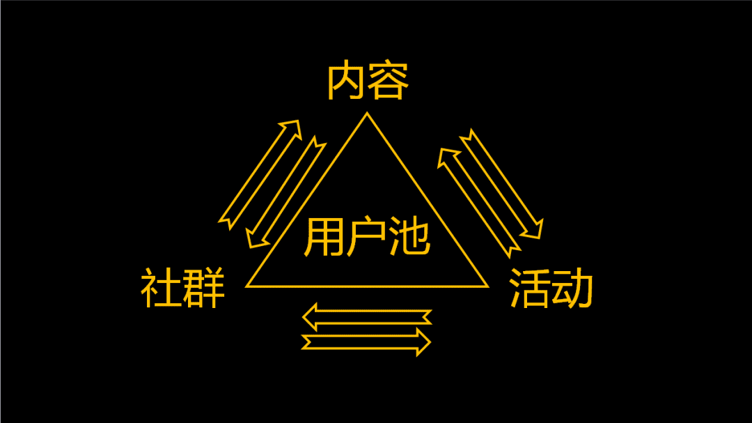 如何策劃一個(gè)私域會(huì)員社群活動(dòng)