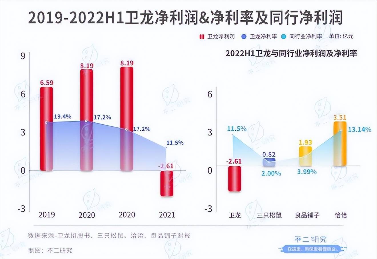 不二研究：半年賣8萬(wàn)噸辣條,衛(wèi)龍?jiān)訇JIPO