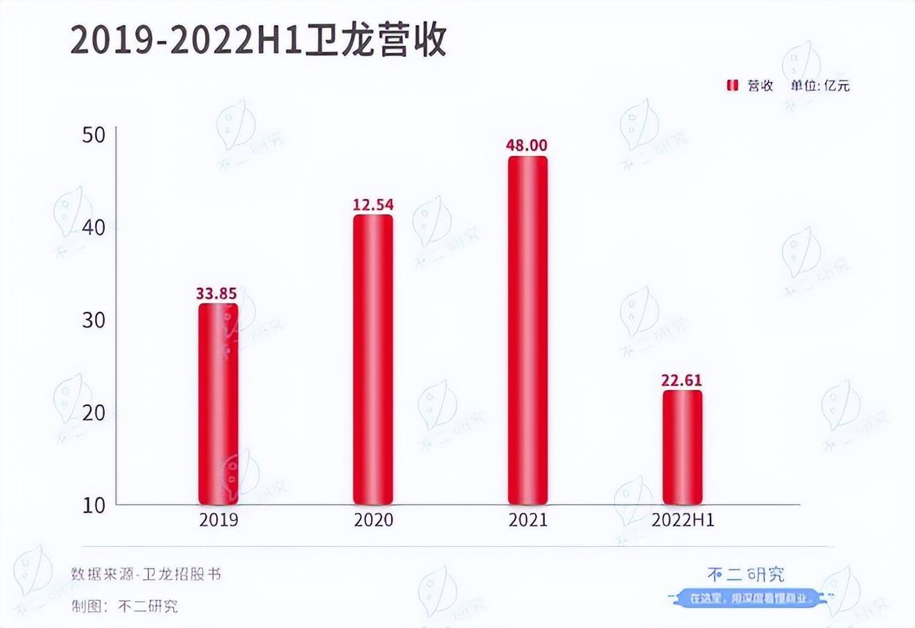 不二研究：半年賣8萬(wàn)噸辣條,衛(wèi)龍?jiān)訇JIPO